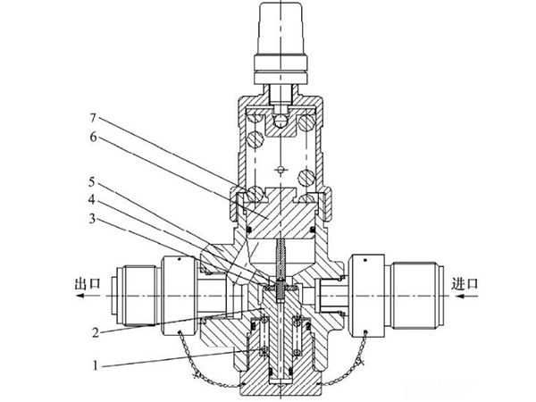 Pressure adjustment method for piston pressure reducing valve
