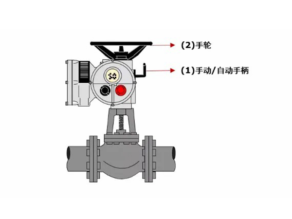 电动阀门的手动操作注意事项有哪些